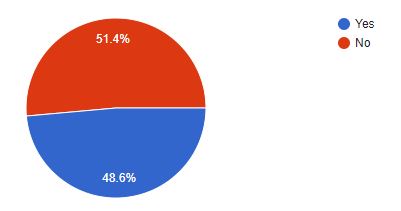 Feedback question #2 graph