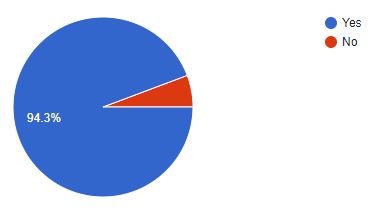 Feedback question #4 graph
